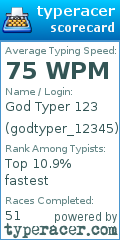 Scorecard for user godtyper_12345