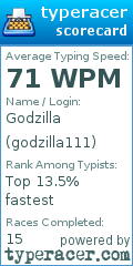 Scorecard for user godzilla111