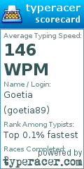 Scorecard for user goetia89