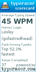 Scorecard for user gofastredhead
