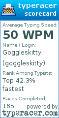 Scorecard for user goggleskitty