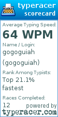 Scorecard for user gogoguiah