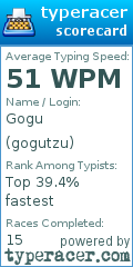 Scorecard for user gogutzu