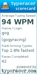 Scorecard for user gogyracing