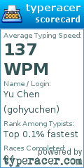 Scorecard for user gohyuchen