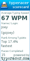 Scorecard for user gojoey