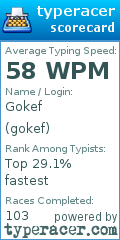 Scorecard for user gokef