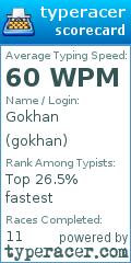 Scorecard for user gokhan