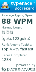 Scorecard for user goku123goku