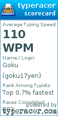 Scorecard for user goku17yen