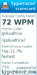 Scorecard for user gokuafrica