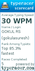 Scorecard for user gokulasuresh