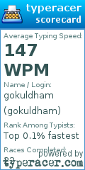Scorecard for user gokuldham