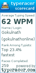 Scorecard for user gokulnathonline