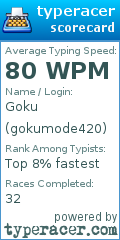 Scorecard for user gokumode420