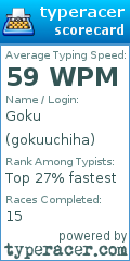 Scorecard for user gokuuchiha