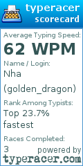 Scorecard for user golden_dragon