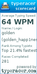 Scorecard for user golden_happ1ness