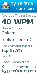Scorecard for user golden_prizm