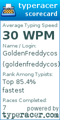 Scorecard for user goldenfreddycos