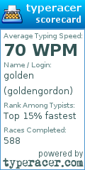 Scorecard for user goldengordon