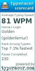 Scorecard for user goldenlemur