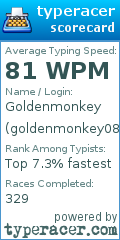 Scorecard for user goldenmonkey089
