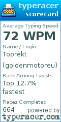 Scorecard for user goldenmotoreu
