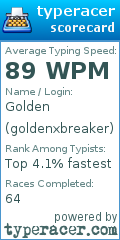 Scorecard for user goldenxbreaker