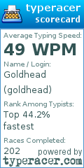 Scorecard for user goldhead
