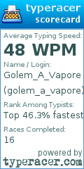 Scorecard for user golem_a_vapore