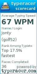 Scorecard for user golf52