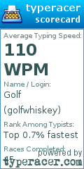 Scorecard for user golfwhiskey