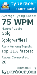 Scorecard for user golgiwaffles