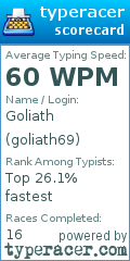 Scorecard for user goliath69