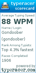 Scorecard for user gondoober