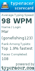 Scorecard for user gonefishing123