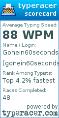Scorecard for user gonein60seconds