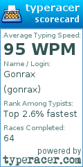 Scorecard for user gonrax