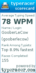 Scorecard for user gooberlecow