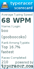 Scorecard for user gooboocoko