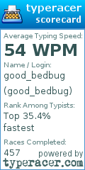 Scorecard for user good_bedbug