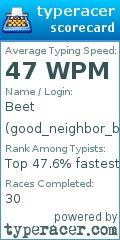 Scorecard for user good_neighbor_ben