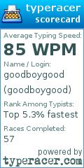 Scorecard for user goodboygood