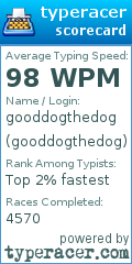 Scorecard for user gooddogthedog