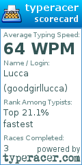 Scorecard for user goodgirllucca