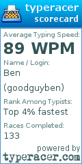 Scorecard for user goodguyben