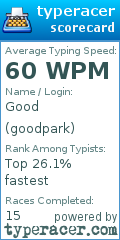 Scorecard for user goodpark
