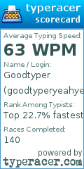 Scorecard for user goodtyperyeahyeah