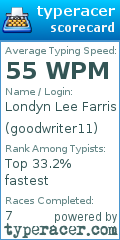 Scorecard for user goodwriter11